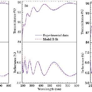 Color Online Experimental Transmittance Reflectance Spectra Of A