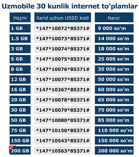 Uztelecom Uzmobile GSM O Zbekiston Internet Paketlari