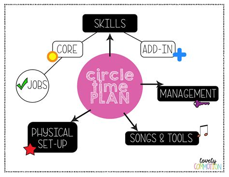 A Circle Time Plan For Preschool Flexiplan Online