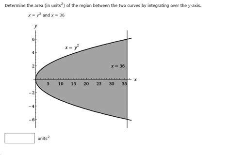 Solved Determine The Area In Units Of The Region Between The Two Curves By Integrating Over