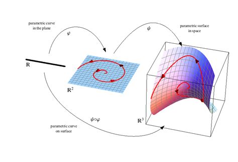 Graph 3d Parametric Equations Mathematica Tessshebaylo