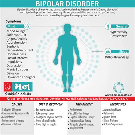 The Ultimate Guide To Shadow Health Focused Exam For Bipolar Disorder