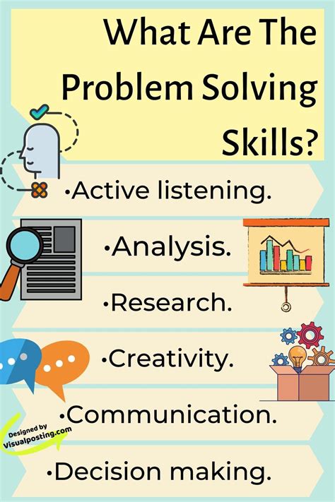 Developing Problem Solving Skills