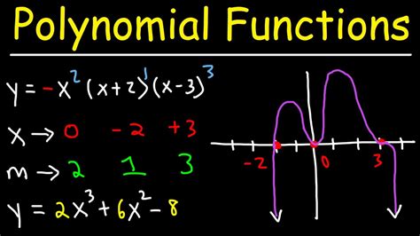 Graph Polynomials Worksheets