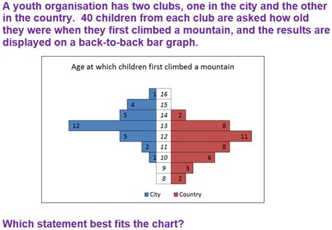 Gcse Pictorial Representation Of Data Includes Pie And Bar Charts