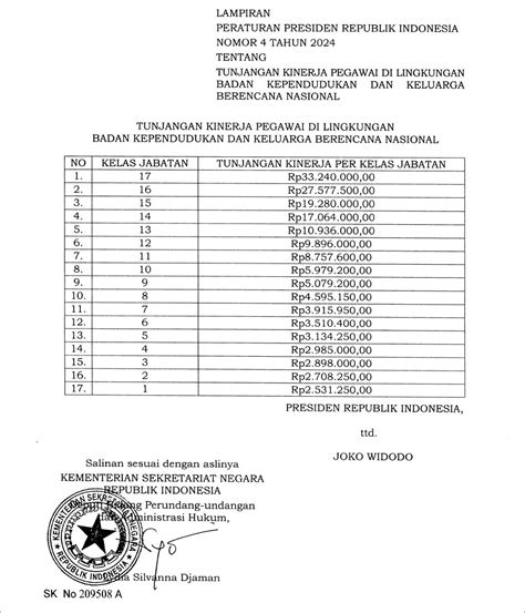 Tunjangan Kinerja Kementerian ATR BPN BKKBN Dan BSN Per 23 Januari