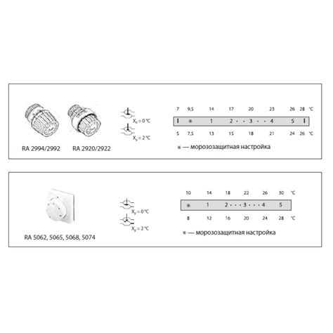 RA 2940 Термостатический элемент Danfoss 013G2940 | 0-26°С, купить в ...
