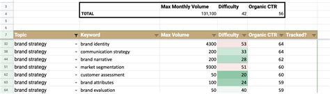 Keyword Research Template And Step By Step User Guide