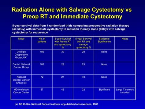 Bladder Sparing Trimodality Therapy For Muscle Invasive Bladder Cancer