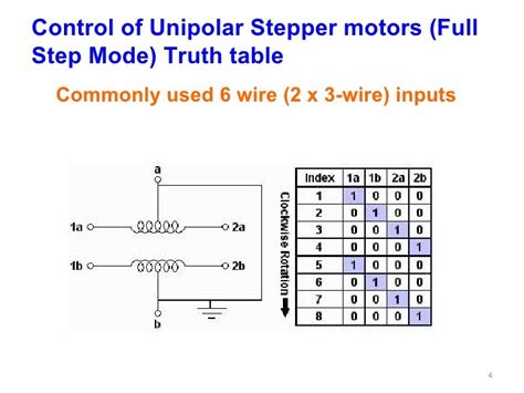 Stepper Motors