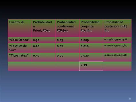 Probabilidades Parte Iii Teorema De Bayes Ppt Descarga Gratuita