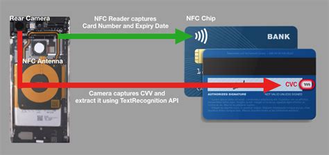 Stealing Card Details From Contactless Cards In Seconds