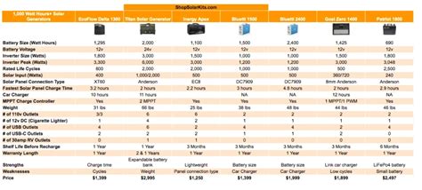 Ecoflow Delta 1300 Solar Generator Pros Cons And Complete Review