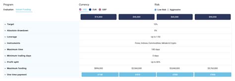 Ftuk Review 2023 Pros Cons And Ratings