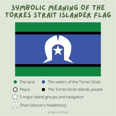 Symbolic Meaning Of The Torres Strait Islander Flag Aboriginal Education Torres Strait