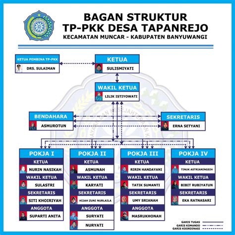 TP PKK Desa Tapanrejo