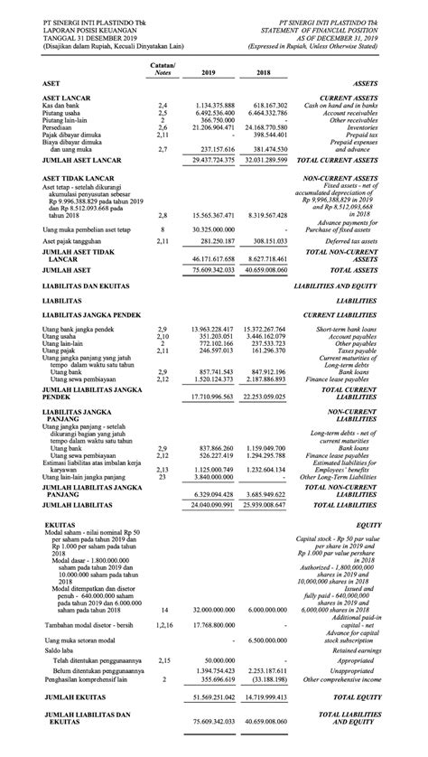 Contoh Laporan Keuangan Lengkap Perusahaan Manufaktur Infoupdate Org