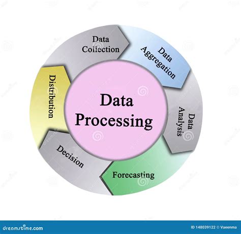 Components Of Data Processing Stock Photo Image Of Distribution