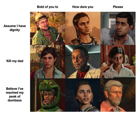 #far cry 6 memes on Tumblr