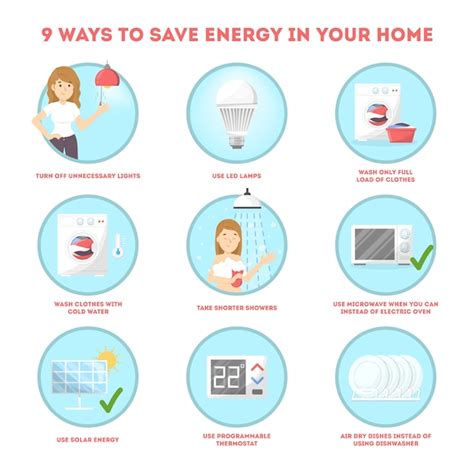 How To Save Electricity Instruction Concept Premium Vector