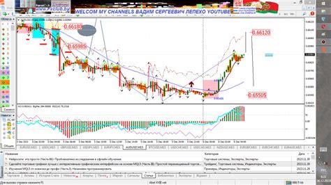 Signal Prognoz Eurusd Аналитика и прогнозы 6 декабря 2023 Блоги Трейдеров