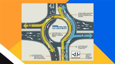 Circular Por Una Rotonda Y Turboglorieta Claves Para Hacerlo Bien