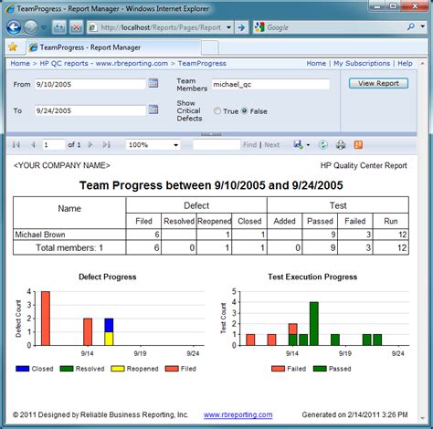 Reliable Business Reporting Inc Hp Quality Center Team Progress Report