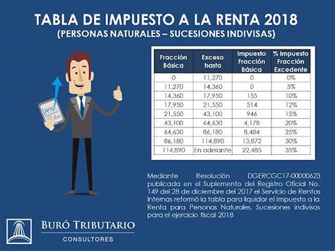 Impuesto A La Renta Para Personas Naturales Y Sucesiones Indivisas Para