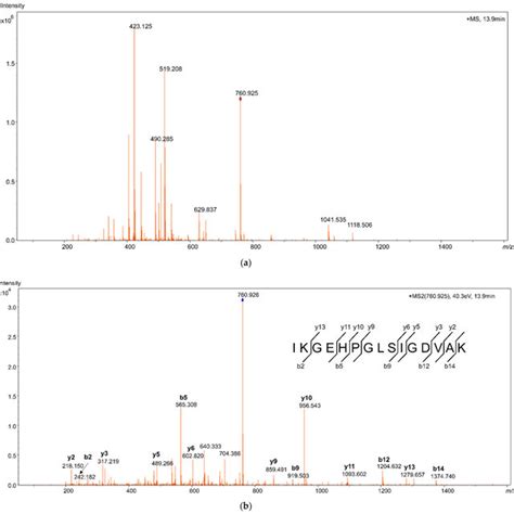 Mass spectrum from high resolution mass spectrometry (HRMS ...