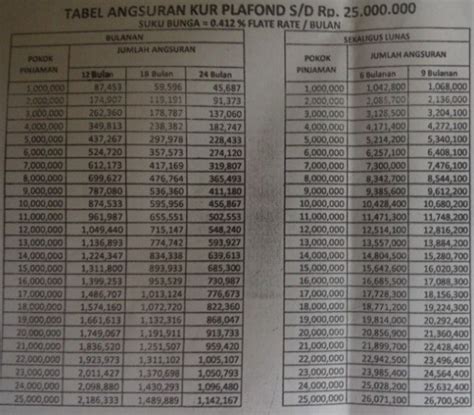 Tabel Kredit Pns Bank Sulselbar 2020 Brosur Bni Fleksi 2019 Lakaran Bpd Sulselbar Merupakan