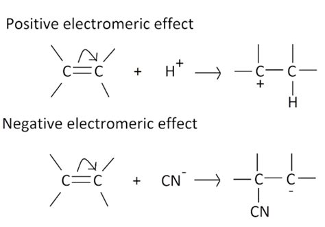 What Is Electromeric Effect Effects Types Applications Examples