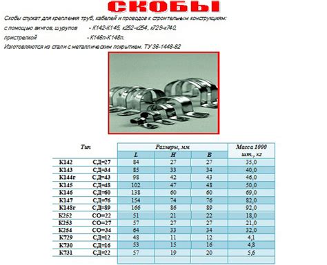 Скобы К142 К143 К144 К145 К146 К147 К148 для крепления от производителя ...