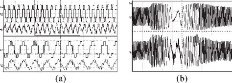 Figure From Novel Current Error Space Phasor Based Hysteresis