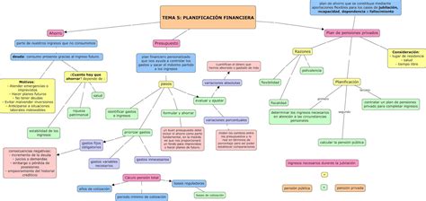 Planeacion Financiera Mapa Conceptual Diary Bersama The Best Porn Website