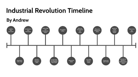 Industrial Revolution Timeline by Andrew Sheridan on Prezi