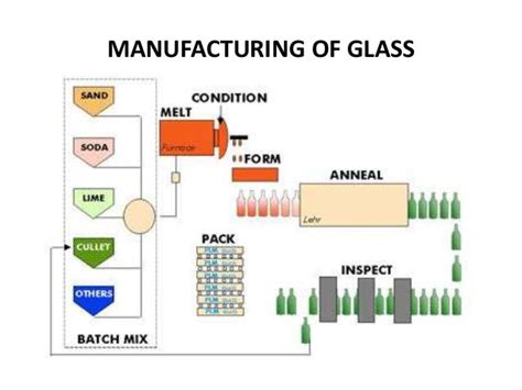 Glass Civil Engineering Material