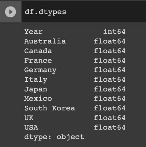 Python Pandas Csv