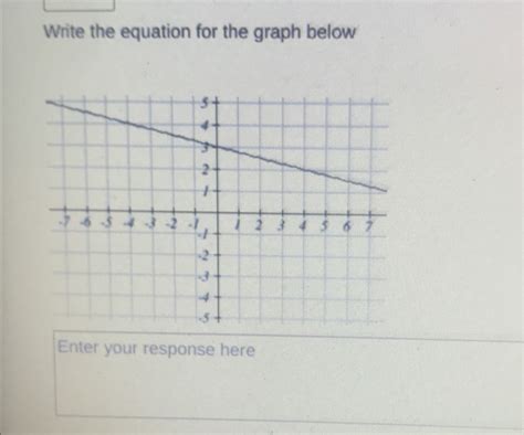 Solved Write The Equation For The Graph Below Enter Your Response Here