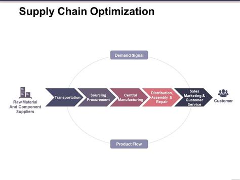 Supply Chain Optimization Ppt Slide Design | Presentation PowerPoint Diagrams | PPT Sample ...