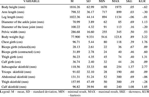 Descriptive Statistics Of Anthropometric Variables Download Table