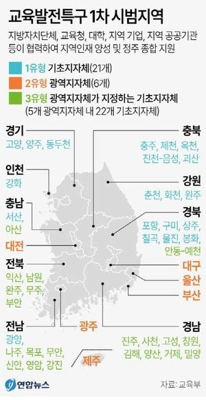 대전·충남북 기초 8곳 교육발전특구 시범지역 선정