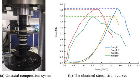 Uniaxial Compressive Strength Experiments On The Simulated Materials