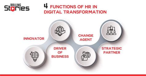 4 Function Of Hr In Digital Transformation Rolling Arrays