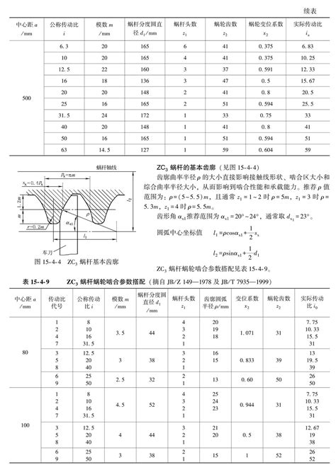 圆柱蜗杆传动主要参数的选择 圆柱蜗杆传动 齿轮传动