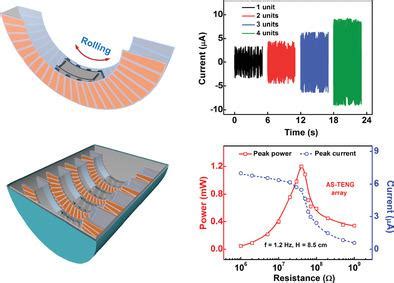 Arc Shaped Triboelectric Nanogenerator Based On Rolling Structure For