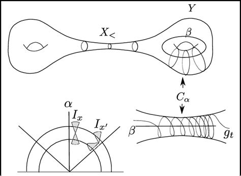 Figure From Typical Geodesics On Flat Surfaces Semantic Scholar