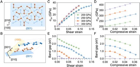 Stress Induced High Tc Superconductivity In Solid Molecular Hydrogen PNAS