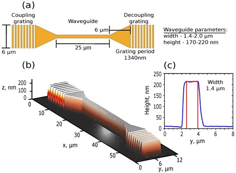 Applied Sciences Free Full Text Bloch Surface Wave Photonic Device