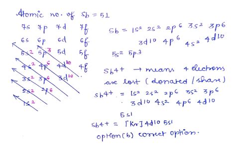 Solved The Ground State Electron Configuration Of Sb Z Is