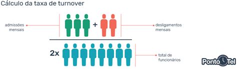 Aprenda A Calcular O Turnover Na Sua Empresa